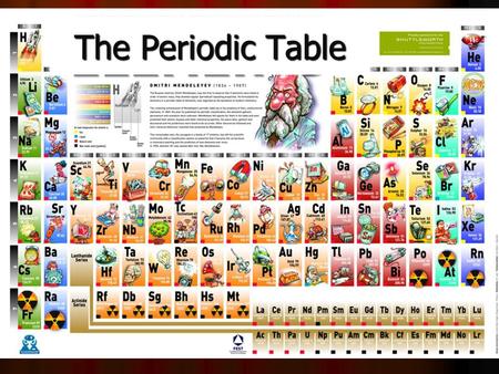 The Periodic Table. Early Thoughts Dobereiner – arranged elements with similar chemical properties into triads. Dobereiner – arranged elements with similar.