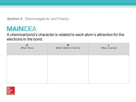 A chemical bond’s character is related to each atom’s attraction for the electrons in the bond. Section 5: Electronegativity and Polarity K What I Know.