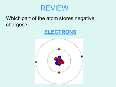 REVIEW Which part of the atom stores negative charges? ELECTRONS.