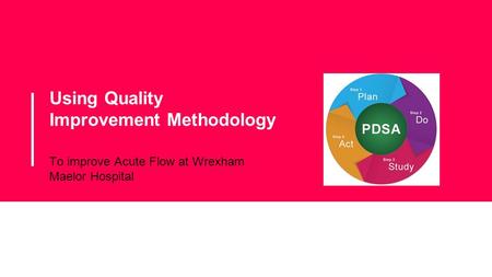 Using Quality Improvement Methodology To improve Acute Flow at Wrexham Maelor Hospital.