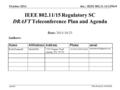 Doc.: IEEE 802.11-14/1356r0 Agenda October 2014 Rich Kennedy, MediaTek IEEE 802.11/15 Regulatory SC DRAFT Teleconference Plan and Agenda Date: 2014-10-23.