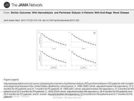 Date of download: 6/2/2016 Copyright © 2016 American Medical Association. All rights reserved. From: Similar Outcomes With Hemodialysis and Peritoneal.