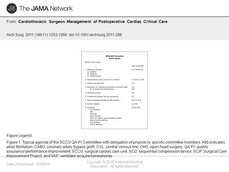 Date of download: 6/2/2016 Copyright © 2016 American Medical Association. All rights reserved. From: Cardiothoracic Surgeon Management of Postoperative.