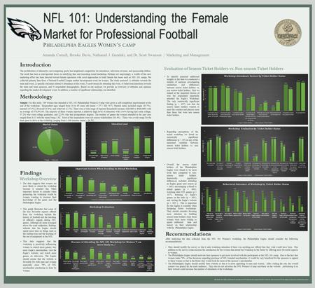 We thank the Office of Research and Sponsored Programs for supporting this research, and Learning & Technology Services for printing this poster. Introduction.