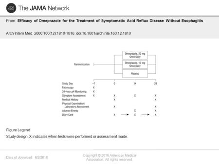 Date of download: 6/2/2016 Copyright © 2016 American Medical Association. All rights reserved. From: Efficacy of Omeprazole for the Treatment of Symptomatic.