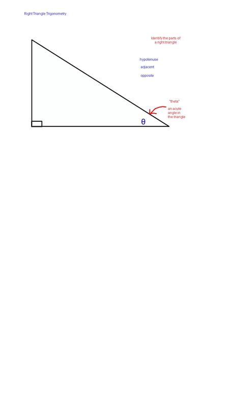 Right Triangle Trigonometry Identify the parts of a right triangle hypotenuse opposite adjacent an acute angle in the triangle ''theta'' θ.