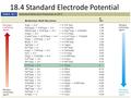 18.4 Standard Electrode Potential. Standard Electrode Potential.