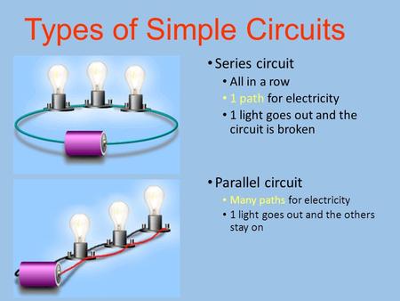 Types of Simple Circuits Series circuit All in a row 1 path for electricity 1 light goes out and the circuit is broken Parallel circuit Many paths for.