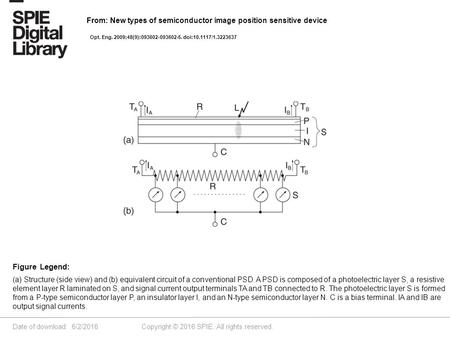 Date of download: 6/2/2016 Copyright © 2016 SPIE. All rights reserved. (a) Structure (side view) and (b) equivalent circuit of a conventional PSD. A PSD.