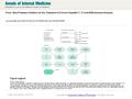 Date of download: 6/2/2016 From: New Protease Inhibitors for the Treatment of Chronic Hepatitis C: A Cost-Effectiveness Analysis Ann Intern Med. 2012;156(4):279-290.