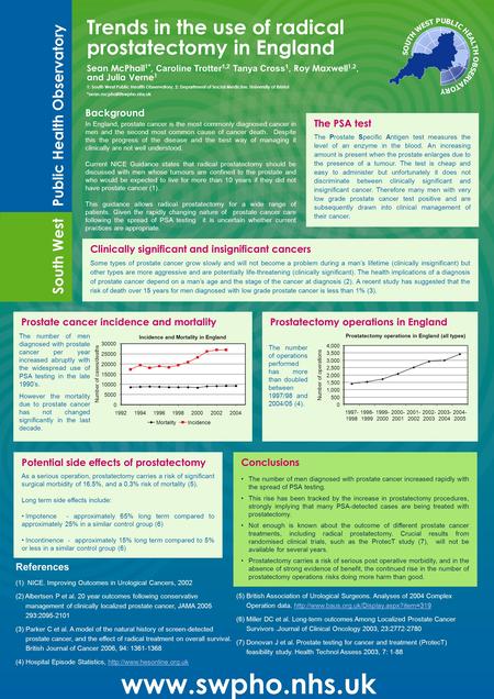 Prostatectomy operations in England South West Public Health Observatory www.swpho.nhs.uk Trends in the use of radical prostatectomy in England Sean McPhail.