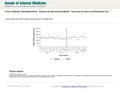 Date of download: 6/2/2016 From: Antibiotic Self-stewardship: Trainee-Led Structured Antibiotic Time-outs to Improve Antimicrobial Use Ann Intern Med.