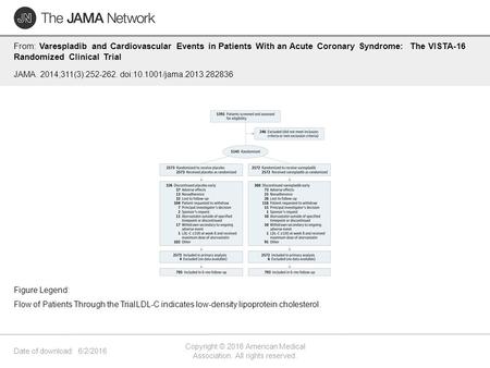 Date of download: 6/2/2016 Copyright © 2016 American Medical Association. All rights reserved. From: Varespladib and Cardiovascular Events in Patients.