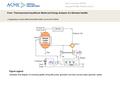 Date of download: 6/2/2016 Copyright © ASME. All rights reserved. From: Thermodynamic Equilibrium Model and Exergy Analysis of a Biomass Gasifier J. Energy.