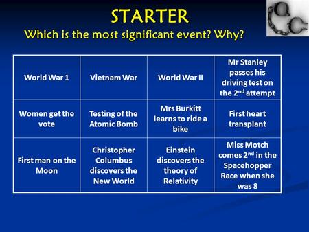 STARTER Which is the most significant event? Why? World War 1Vietnam WarWorld War II Mr Stanley passes his driving test on the 2 nd attempt Women get the.