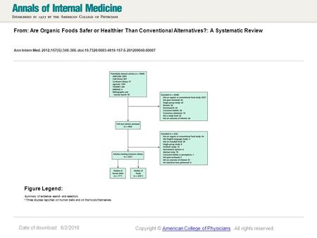 Date of download: 6/2/2016 From: Are Organic Foods Safer or Healthier Than Conventional Alternatives?: A Systematic Review Ann Intern Med. 2012;157(5):348-366.