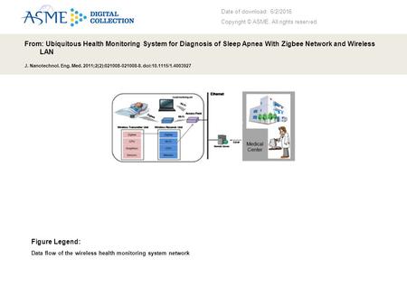 Date of download: 6/2/2016 Copyright © ASME. All rights reserved. From: Ubiquitous Health Monitoring System for Diagnosis of Sleep Apnea With Zigbee Network.