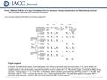 Date of download: 6/2/2016 Copyright © The American College of Cardiology. All rights reserved. From: Different Effects of a High-Cholesterol Diet on Ischemic.