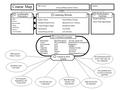 Community Principles Learning Rituals Course Map This Course: includes Performance Options Student: Critical Concepts Learned in these Units Pride Respect.