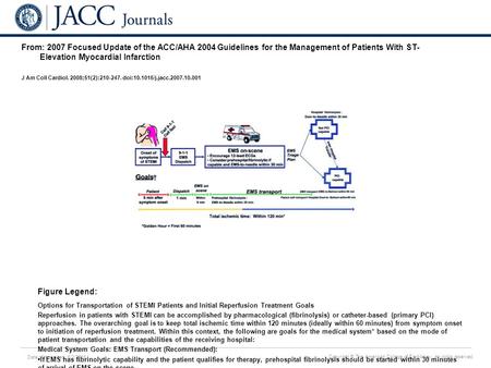 Date of download: 6/2/2016 Copyright © The American College of Cardiology. All rights reserved. From: 2007 Focused Update of the ACC/AHA 2004 Guidelines.