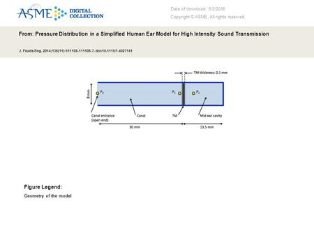 Date of download: 6/2/2016 Copyright © ASME. All rights reserved. From: Pressure Distribution in a Simplified Human Ear Model for High Intensity Sound.