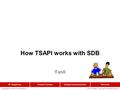 Copyright© 2003 Avaya Inc. All rights reserved Avaya – Proprietary Use pursuant to Company instructions How TSAPI works with SDB Yanli.