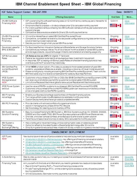 IBM Channel Enablement Speed Sheet – IBM Global Financing NameOffering DescriptionEnd DateMore… 0% IBM Software Financing NEW IGF is extending 0% software.