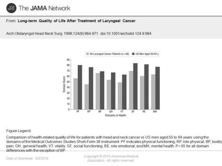 Date of download: 6/2/2016 Copyright © 2016 American Medical Association. All rights reserved. From: Long-term Quality of Life After Treatment of Laryngeal.