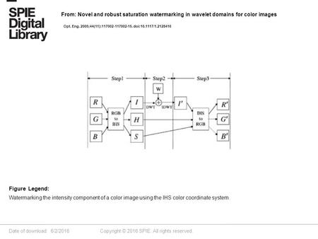 Date of download: 6/2/2016 Copyright © 2016 SPIE. All rights reserved. Watermarking the intensity component of a color image using the IHS color coordinate.