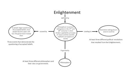 Philosophical movement taking place in the 17 th and 18 th centuries in which thinkers applied the principles of reason and the scientific method to all.