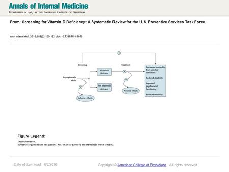 Date of download: 6/2/2016 From: Screening for Vitamin D Deficiency: A Systematic Review for the U.S. Preventive Services Task Force Ann Intern Med. 2015;162(2):109-122.