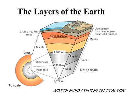 The Layers of the Earth WRITE EVERYTHING IN ITALICS!