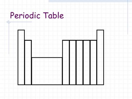 Periodic Table. Group 1 What is this also known as? What do Group 1 metals all have in common in terms of their electronic structure? What properties.