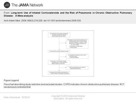 Date of download: 6/2/2016 Copyright © 2016 American Medical Association. All rights reserved. From: Long-term Use of Inhaled Corticosteroids and the Risk.