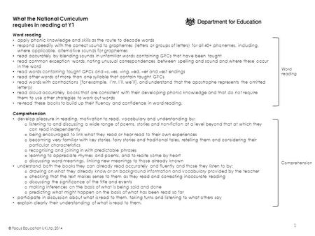 What the National Curriculum requires in reading at Y1 Word reading apply phonic knowledge and skills as the route to decode words respond speedily with.