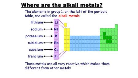 Where are the alkali metals?