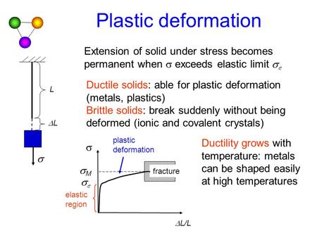 Plastic deformation Extension of solid under stress becomes