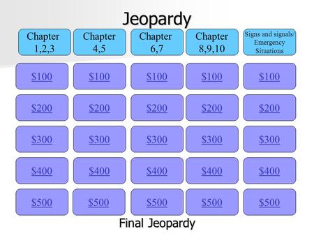 Jeopardy $100 Chapter 1,2,3 Chapter 4,5 Chapter 6,7 Chapter 8,9,10 Signs and signals/ Emergency Situations $200 $300 $400 $500 $400 $300 $200 $100 $500.