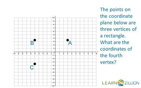 A B The points on the coordinate plane below are three vertices of a rectangle. What are the coordinates of the fourth vertex? C.