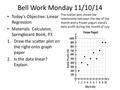 Bell Work Monday 11/10/14 Today’s Objective: Linear Regression Materials: Calculator, Springboard Book, P3 1.Draw the scatter plot on the right onto graph.