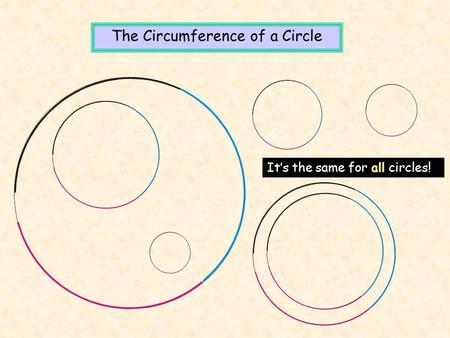 It’s the same for all circles! The Circumference of a Circle.