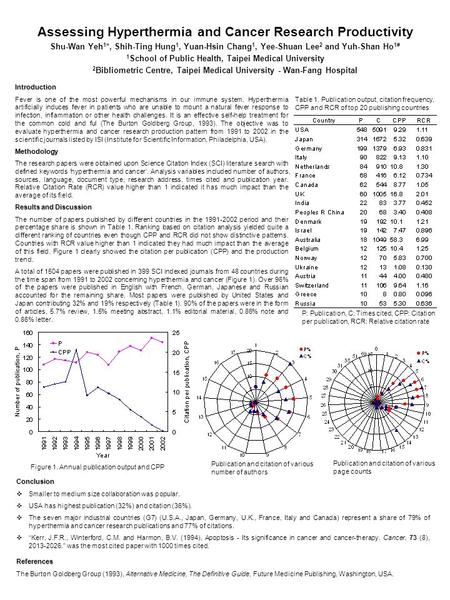 Assessing Hyperthermia and Cancer Research Productivity Shu-Wan Yeh 1 *, Shih-Ting Hung 1, Yuan-Hsin Chang 1, Yee-Shuan Lee 2 and Yuh-Shan Ho 1# 1 School.