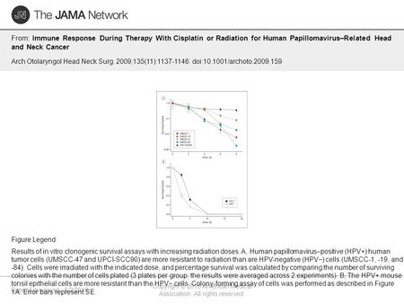 Date of download: 6/2/2016 Copyright © 2016 American Medical Association. All rights reserved. From: Immune Response During Therapy With Cisplatin or Radiation.