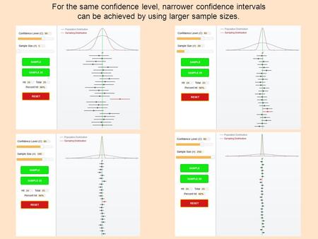 For the same confidence level, narrower confidence intervals can be achieved by using larger sample sizes.