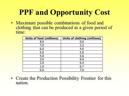 PPF and Opportunity Cost