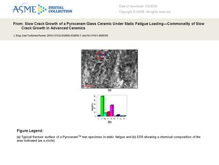 Date of download: 6/2/2016 Copyright © ASME. All rights reserved. From: Slow Crack Growth of a Pyroceram Glass Ceramic Under Static Fatigue Loading—Commonality.