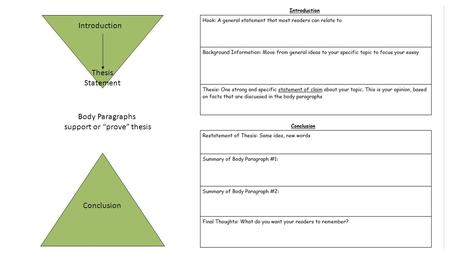 Introduction Conclusion Body Paragraphs support or “prove” thesis Thesis Statement.