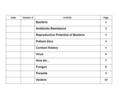 DateSession #ActivityPage Bacteria 1 Antibiotic Resistance 2 Reproductive Potential of Bacteria 3 Patient Zero 4 Contact History 5 Virus 6 How do… 7 Fungus.