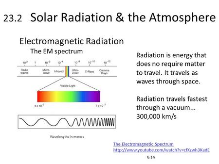 23.2 Solar Radiation & the Atmosphere Electromagnetic Radiation The EM spectrum Radiation is energy that does no require matter to travel. It travels as.