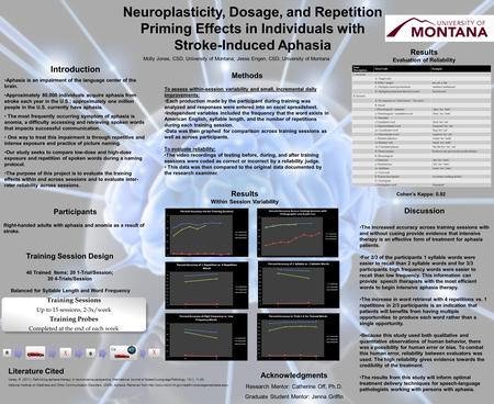 Acknowledgments Research Mentor: Catherine Off, Ph.D. Graduate Student Mentor: Jenna Griffin Neuroplasticity, Dosage, and Repetition Priming Effects in.